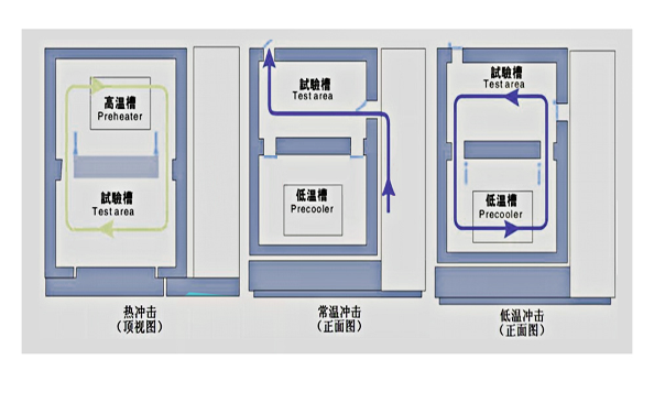 環(huán)境檢測(cè)設(shè)備的計(jì)量方法介紹