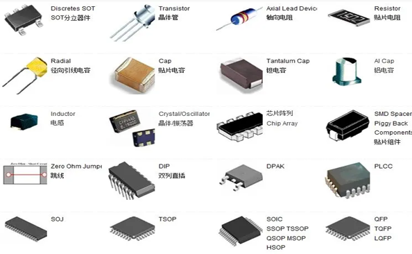 電子產品做可靠性環境測試試驗的目的是什么？