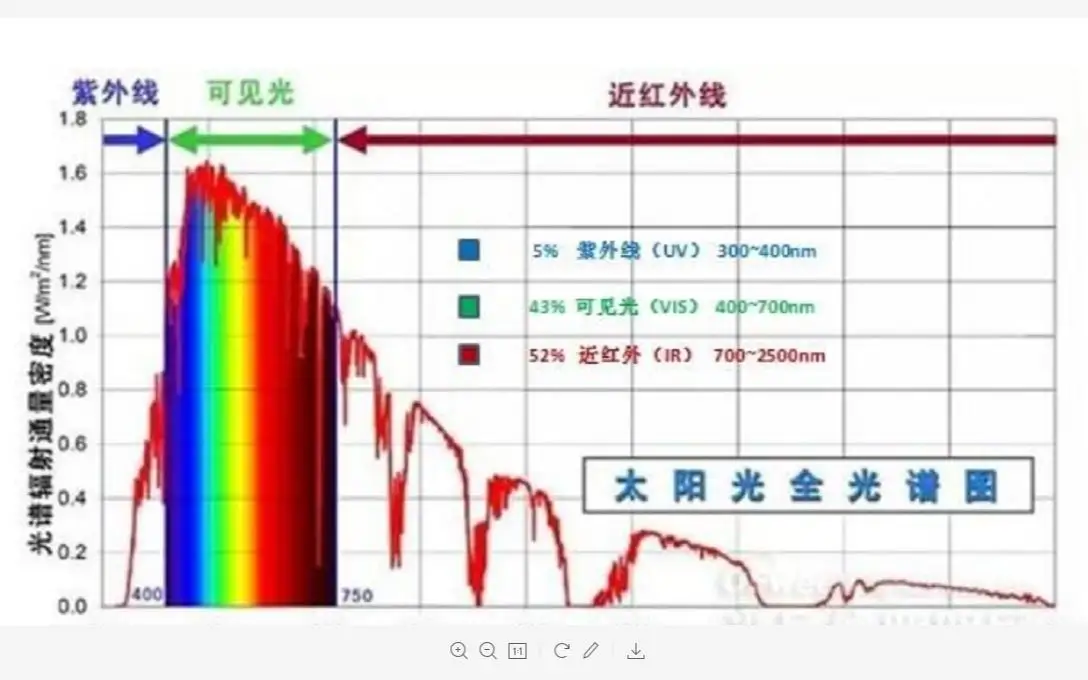 光老化對(duì)產(chǎn)品性能的影響及紫外老化測(cè)試解讀